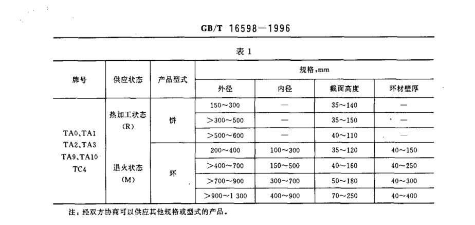 產品的牌號、狀態和規格
