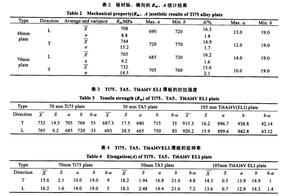 材縱、橫向的R0.2、A統計結果